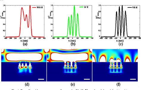 Figure 4 From Improving Resolution Of Superlens Lithography By Phase