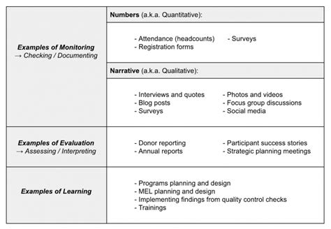 Monitoring Evaluation And Learning Mel Goodpush