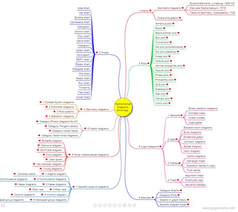 Interactive Mind Map 200 Hot Sex Picture