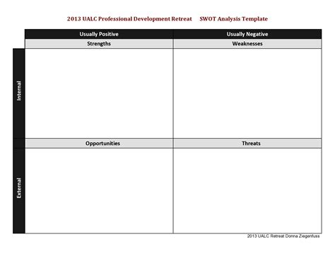 Blank Swot Analysis Templates Word TemplateArchive