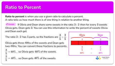 Ratio And Proportion Math Topic Guides Free