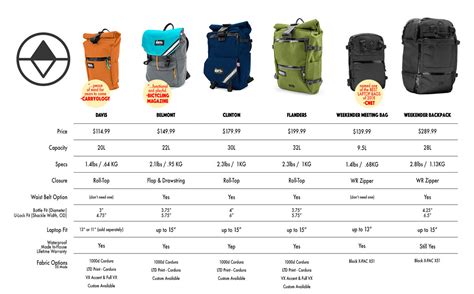 Lv Backpack Size Comparison Chart Literacy Ontario Central South