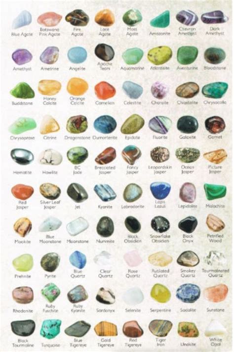 A roundup of all the mining news in the precious metals sector with a variety of company news, mining sector analysis, newsletter writer insights and executive interviews. This is a terrific visual guide to crystals | Tumbled ...