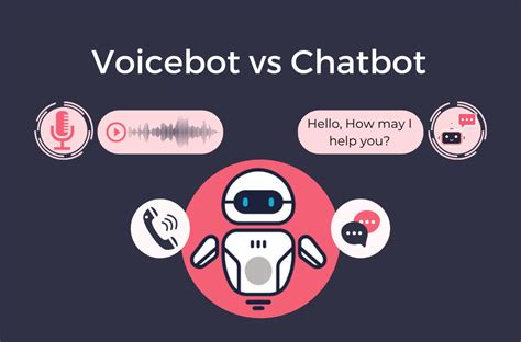 Voice Bots And Chatbots The Key To Business Communications In