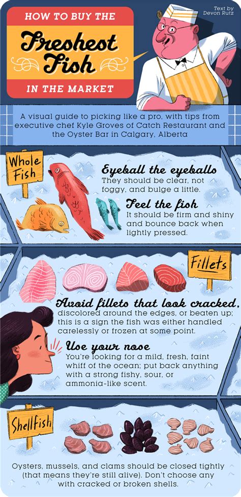 4 Simple Tips For Buying The Freshest Fish In The Market Fresh Fish