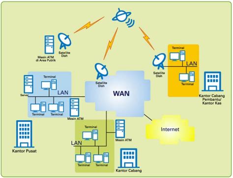 Mengenal Jaringan WAN Wide Area Network Konsep Fungsi Dan Kelebihan Dosen Tekno