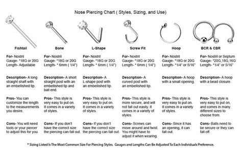 Nose Ring Size Guide Pierced N Proud