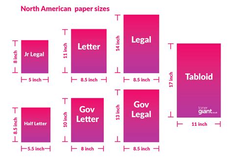 Paper Sizes And Formats The Difference Between A And