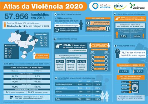 atlas da violência 2020 infográfico direito penal prisão