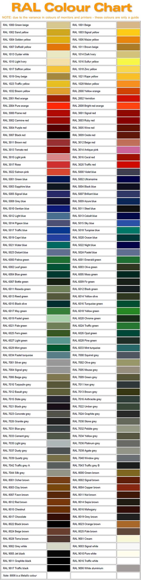 Ral Color Names