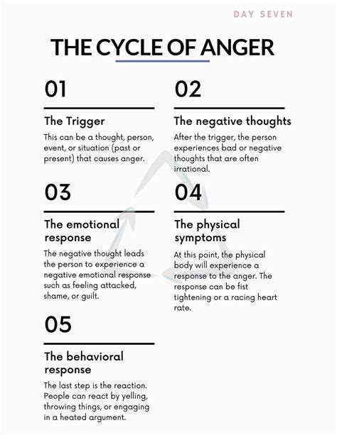 Anger Management Printable Workbook Adults 14 Day Therapy Etsy