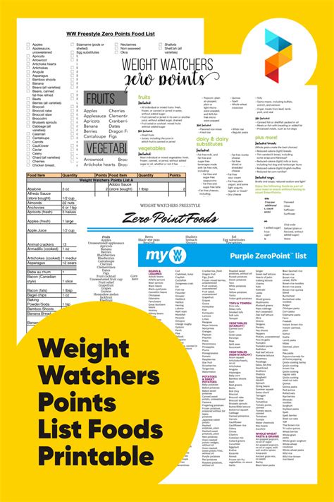 Printable Weight Watchers Old Points Food List Fruits Proteins Meals
