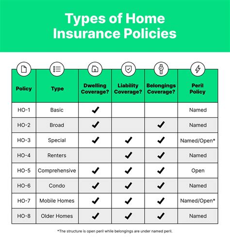 8 Types Of Homeowners Insurance You Need To Know Hippo 2022