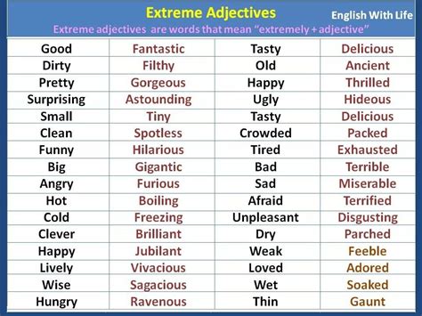 Lista De Adverbios En Ingles