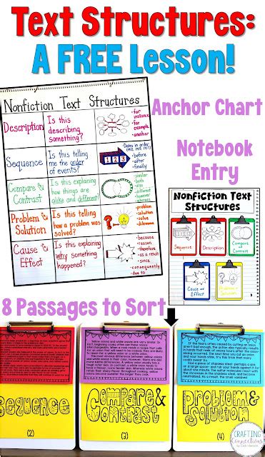 Text Structures A Lesson For Upper Elementary Students Crafting