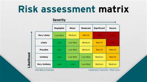 Risk Assessment Matrix Template Risk Matrix Risk Management Project