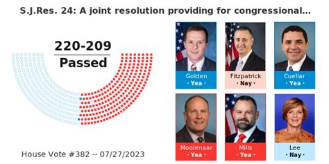 Sjres 24 A Joint Resolution Providing For Congressional Disapproval