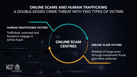 Interpol Issues Global Warning On Human Trafficking Fueled Fraud