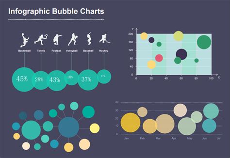 Bubble Chart Chart Graph Create With Edrawmax