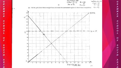 0580s20ms41 Solution Of 058041 Mayjune 2020 Mathematics Paper 4