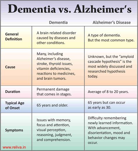 Free personalized referrals from a senior living advisor. Daily Schedule Template For Dementia Patients - Calendar June