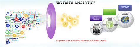 Iot and big data analytics are transforming how businesses are adding value by extracting maximum information from data to get better business insights. Customer behavior through Big Data Analytics | Morning Tea