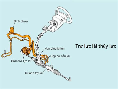 Hệ Thống Lái Của ô Tô Cấu Tạo Phân Loại Nguyên Lý Hoạt động