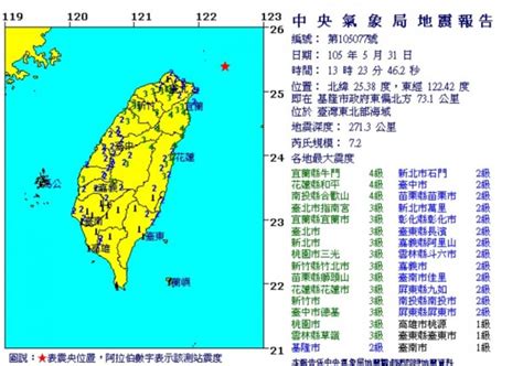 芮氏規模5.5以上，最大震度4級以上。 芮氏規模6.0以上，最大震度5弱以上。 芮氏規模6.5以上，最大震度6弱以上。 芮氏規模6.0以上，最大震度5弱以上。 芮氏規模6.5以上，最大震度6弱以上。 最近15筆地震列表. 台灣東北海域 13︰23發生芮氏規模7.2地震 - 生活 - 自由時報電子報