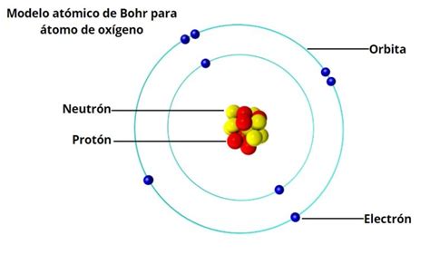 Modelos atómicos qué son tipos características autores