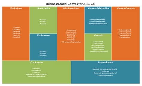 Business Model Canvas Template Png Images And Photos Finder