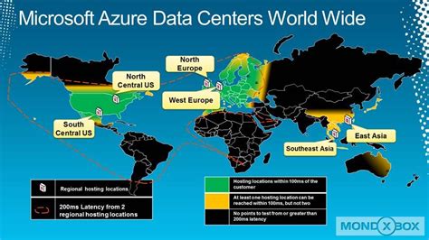 Microsoft E I Server Dedicati Azure