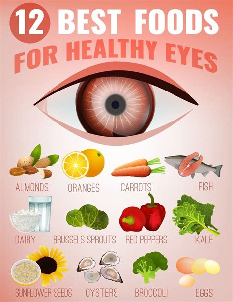 12 Best Food For Healthy Eyes Eye Health Food Healthy Eyes Food For