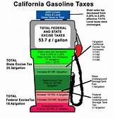 Photos of New California Gas Tax