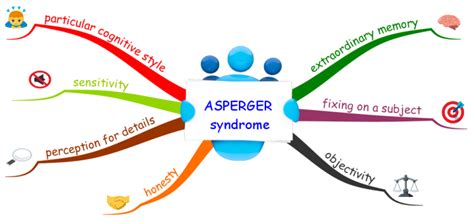 Asperger Syndrome Imindmap Mind Map Template Biggerplate Hot Sex Picture