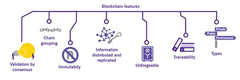 Blockchain: could it transform your business model - Grant ...