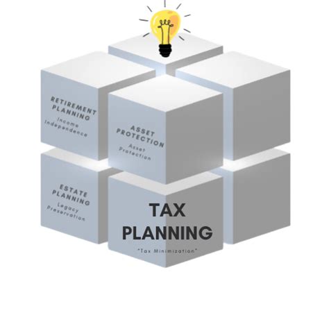 Smart Tax Planning For Business Owners Lifetime Paradigm