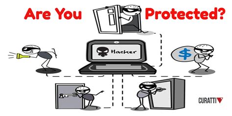 How To Protect Your Business From Cyber Crime