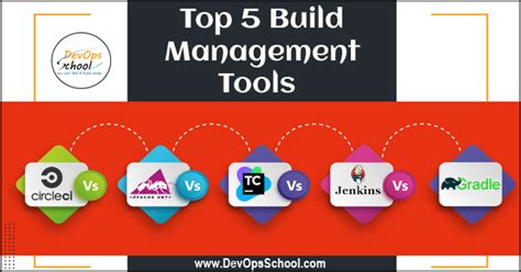 Top Build Management Tools Updated Devopsschool Com
