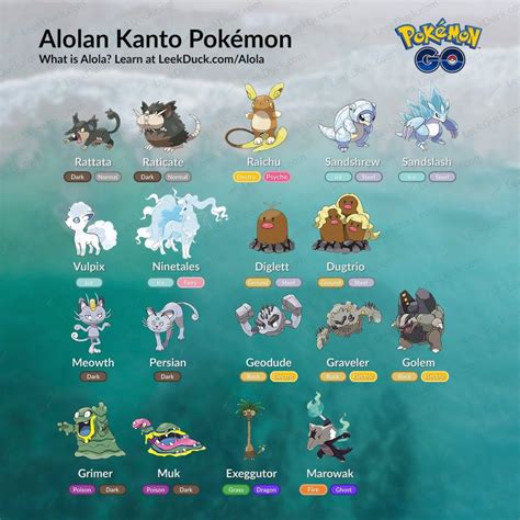 18 Gen 1 Pokemon And Their Alola Forms Types And Attacks Epicanime