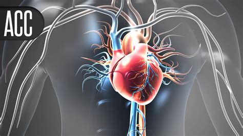 Mixed Results With Arni Therapy For Post Mi Heart Failure Prevention