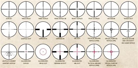 Making Sense Of Rifle Scope Reticles Types Which Is Right For You