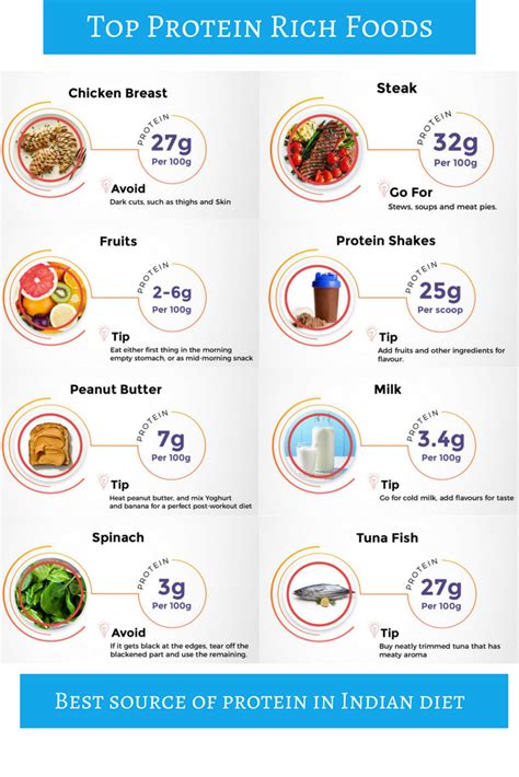 High Protein Indian Food Chart
