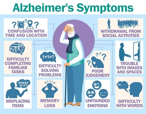 Alzheimers Disease Affecting The Aged Ministry Of Health Wellness And Environment