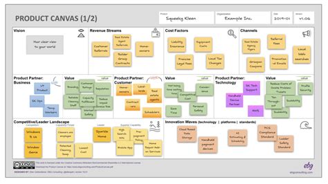 I am passionate about bmc's, and when i read the following. Using the Product Canvas to Define Your Product: Getting ...