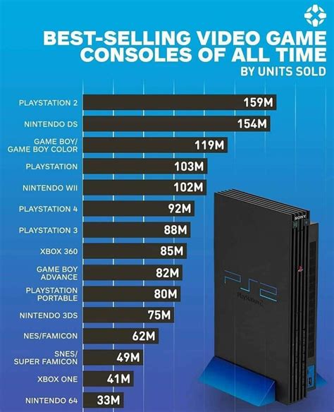 best selling video game consoles of all time r gaming