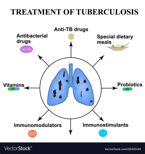 Pin By Elouahidymajda On Cours Infirmier Tuberculosis Health And