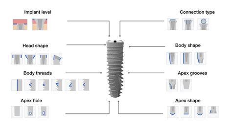 How To Identify A Dental Implant