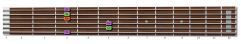 G Minor Guitar Chord Beginner And Intermediate Shapes