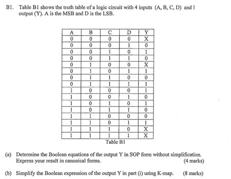 Solved B1 Table B1 Shows The Truth Table Of A Logic Circuit