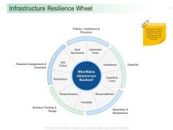 Infrastructure Resilience Wheel Infrastructure Analysis And